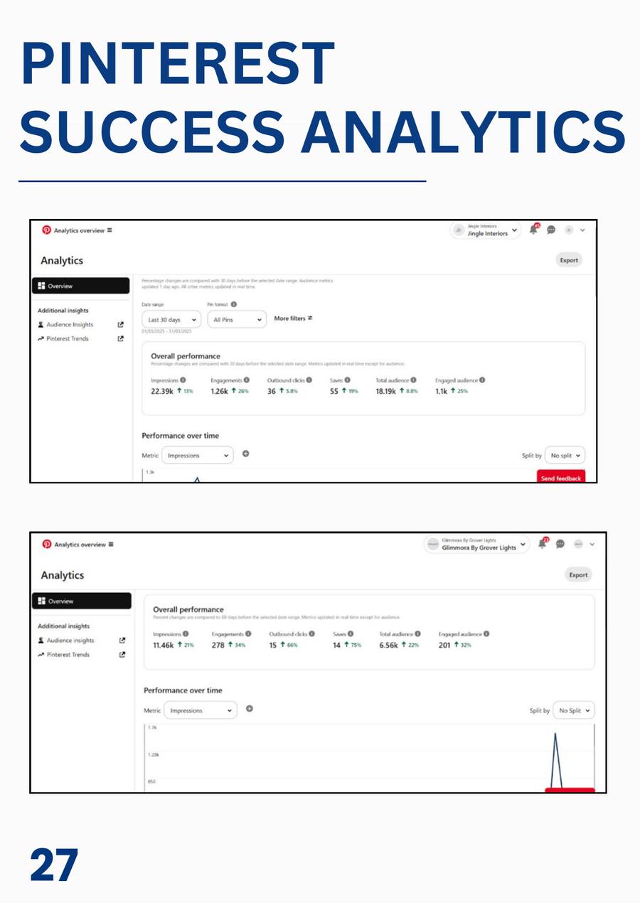 Pinterest Analytics