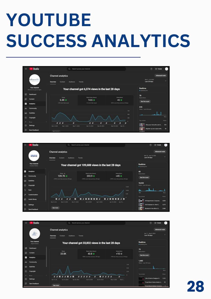 YouTube Analytics