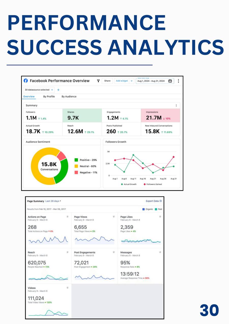 Performance Analytics